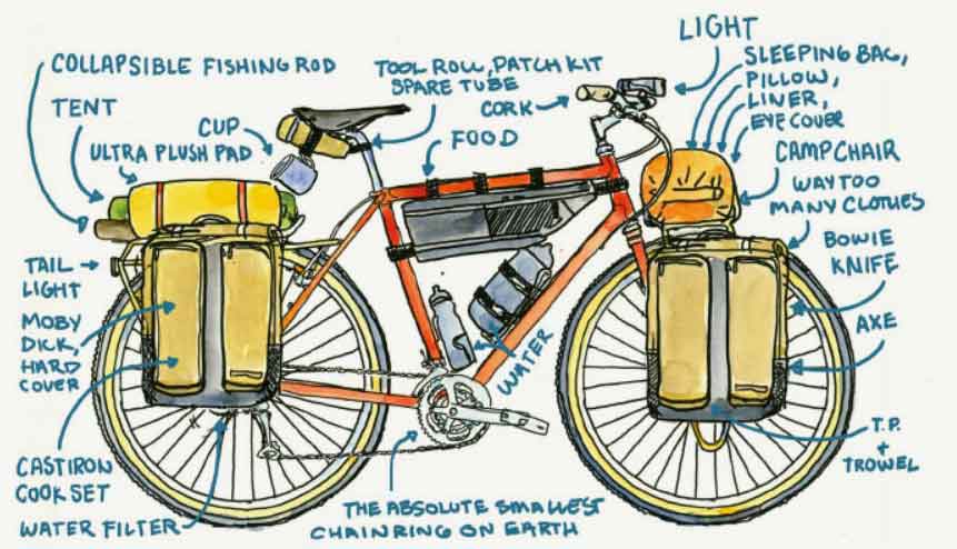 Bikepacking Made Easy: An Illustrated How-To | GearJunkie